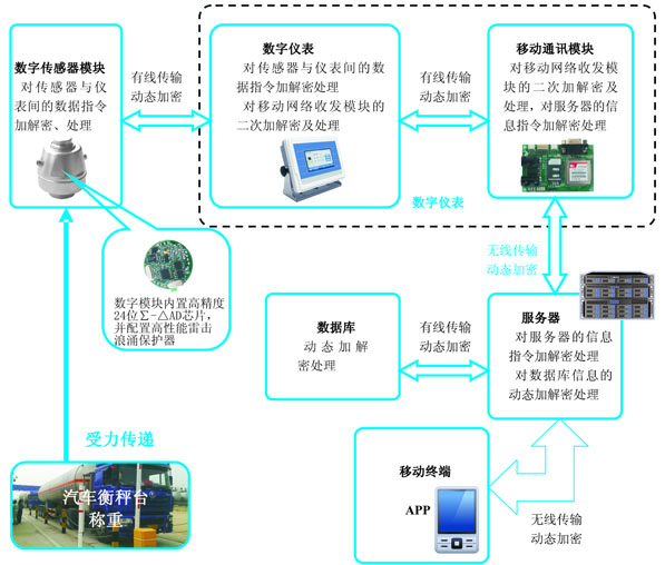 物聯(lián)網(wǎng)系統架構圖