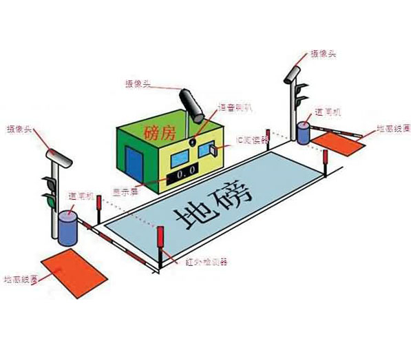 無(wú)人值守系統選型